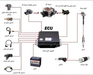 12 فصل درمورد : سیستم برق خودرو از باتری تا ECU